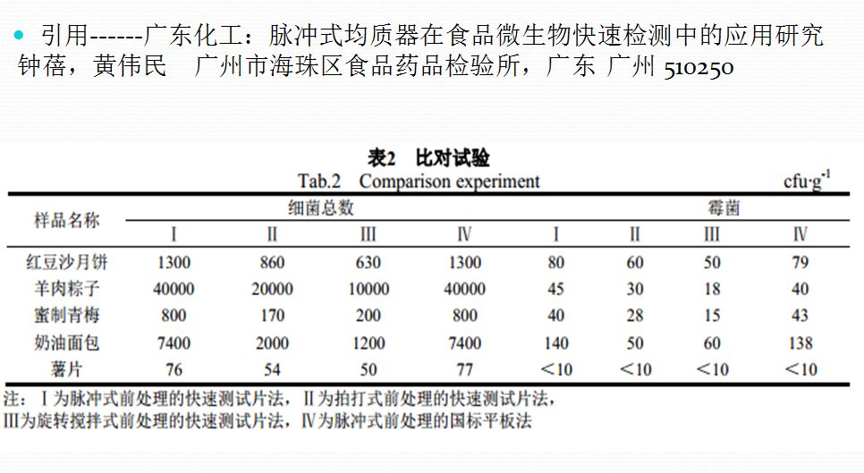 對比試驗