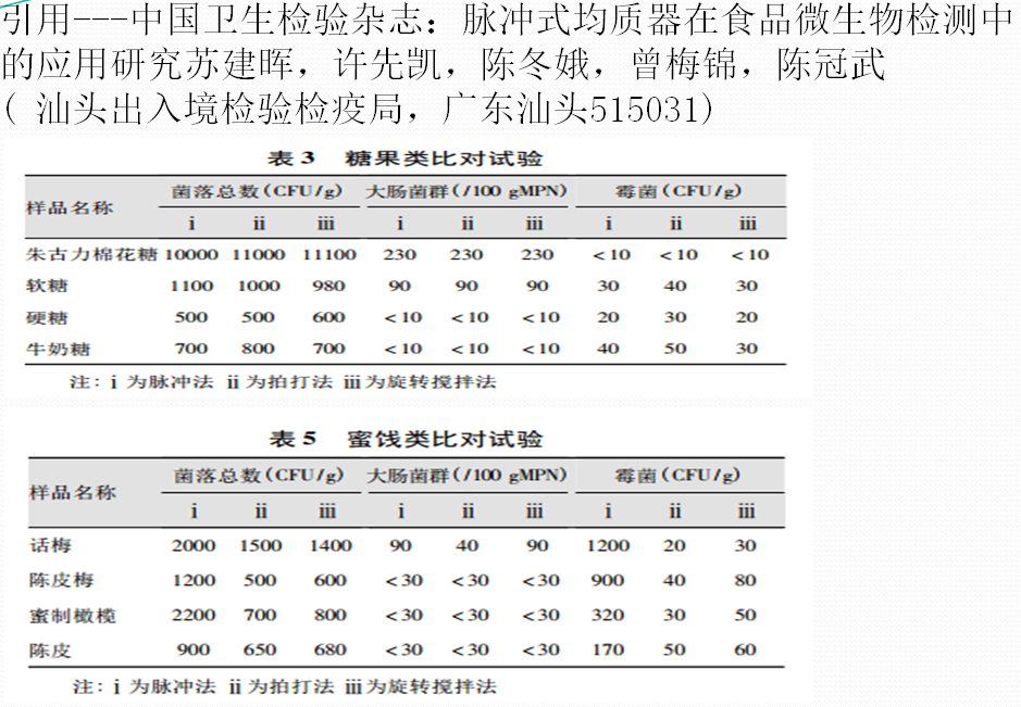 糖果類和蜜餞類比對試驗結(jié)果表